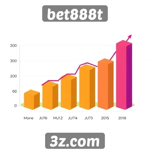 Perspectivas sobre o crescimento do bet888t em 2025